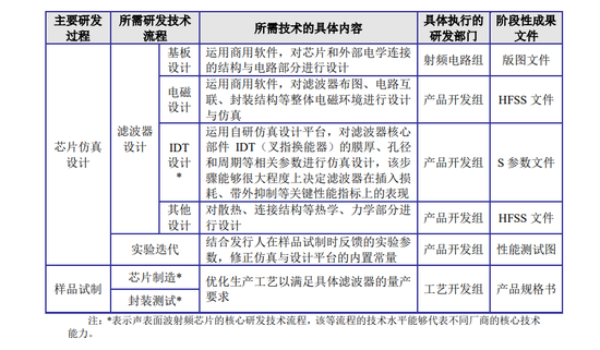 全面注冊(cè)制后首家IPO終止注冊(cè) 過會(huì)三年仍未獲批，小米華為股東身份引關(guān)注